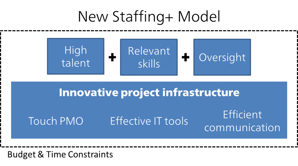 Staffing-New-Model-Graphic