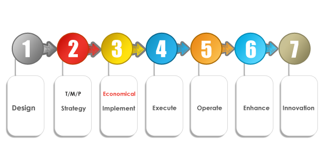 MANAGED-IT-SERVICES