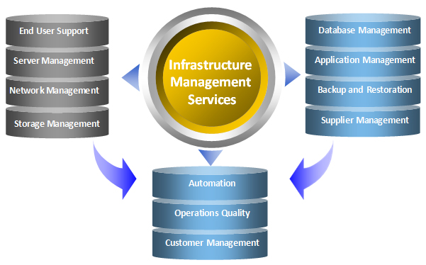 infrastructure